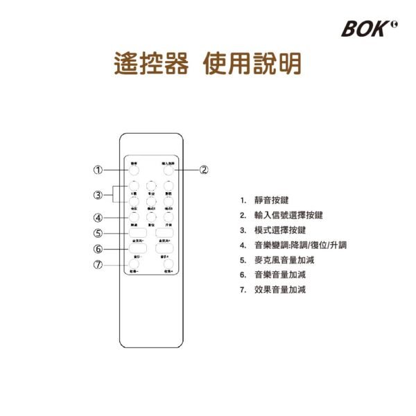 BOK AVK 智能三合一數位HDMI卡拉OK擴大機 大功率600W+600W 結帳輸入折扣碼AVK再打折