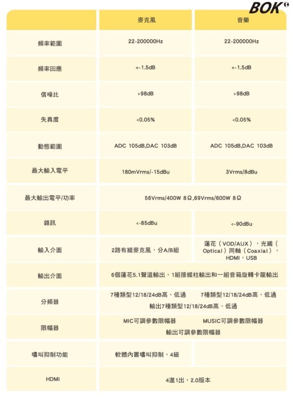 BOK AVR 觸控式HDMI智能數位卡拉OK擴大機 大功率600W+600W 結帳輸入折扣碼avr再打折