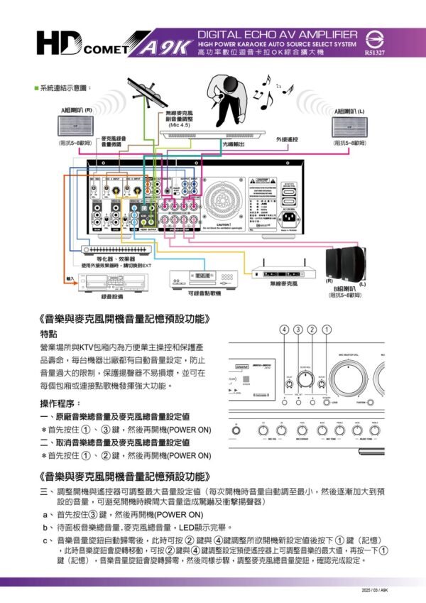 HD COMET A9K 專業卡拉OK數位迴音綜合擴大機 高階大功率380W+380W 結帳輸入折扣碼a9k再打折